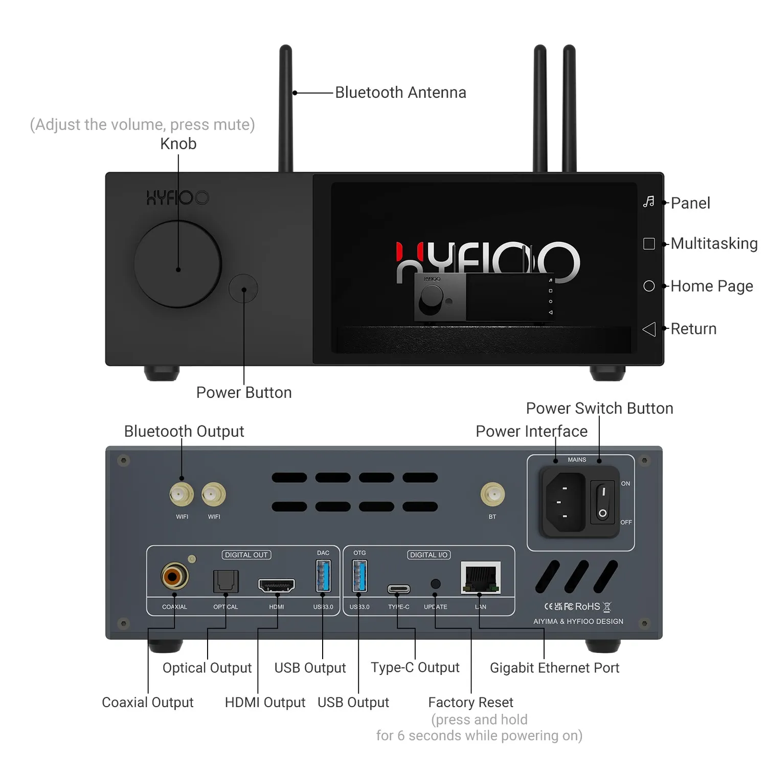 Hyfioo DM100 streamer 5,5 tommer EU stik