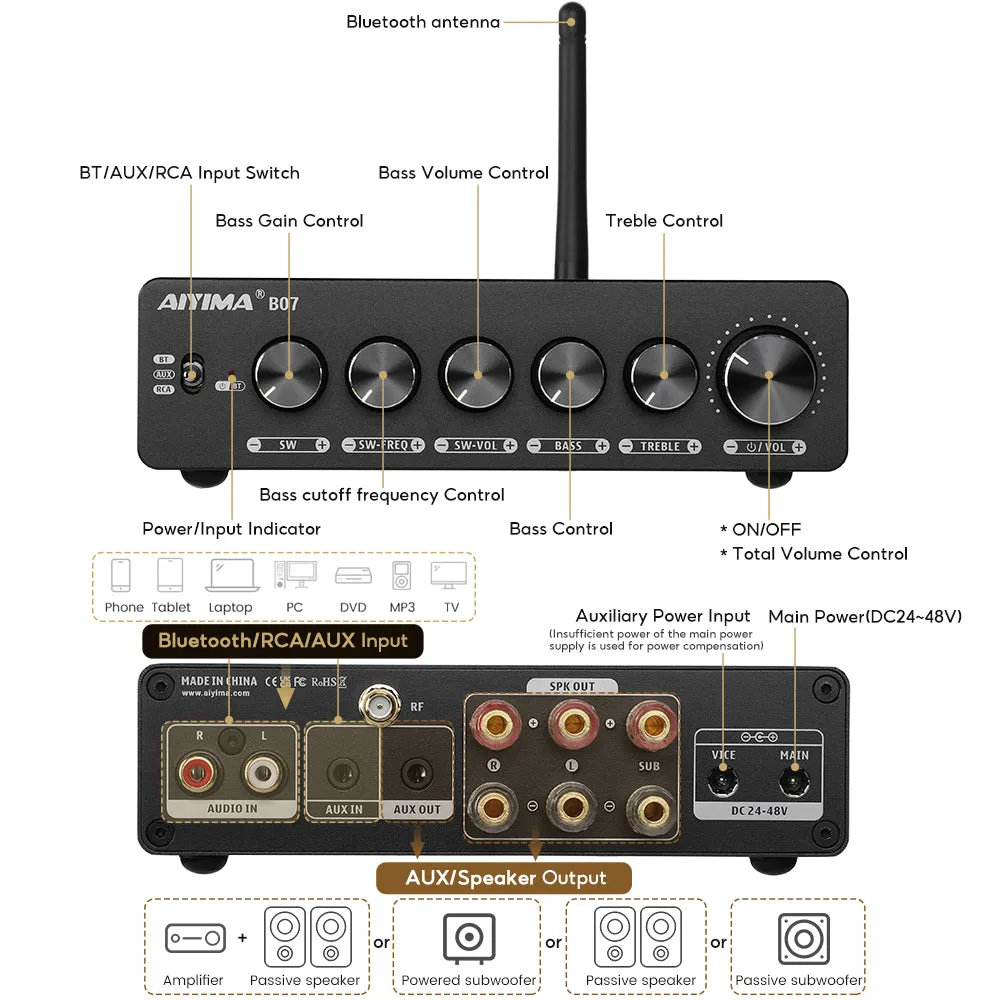 Aiyima B07 forstærker med EU 48V5A bluetooth 2.1