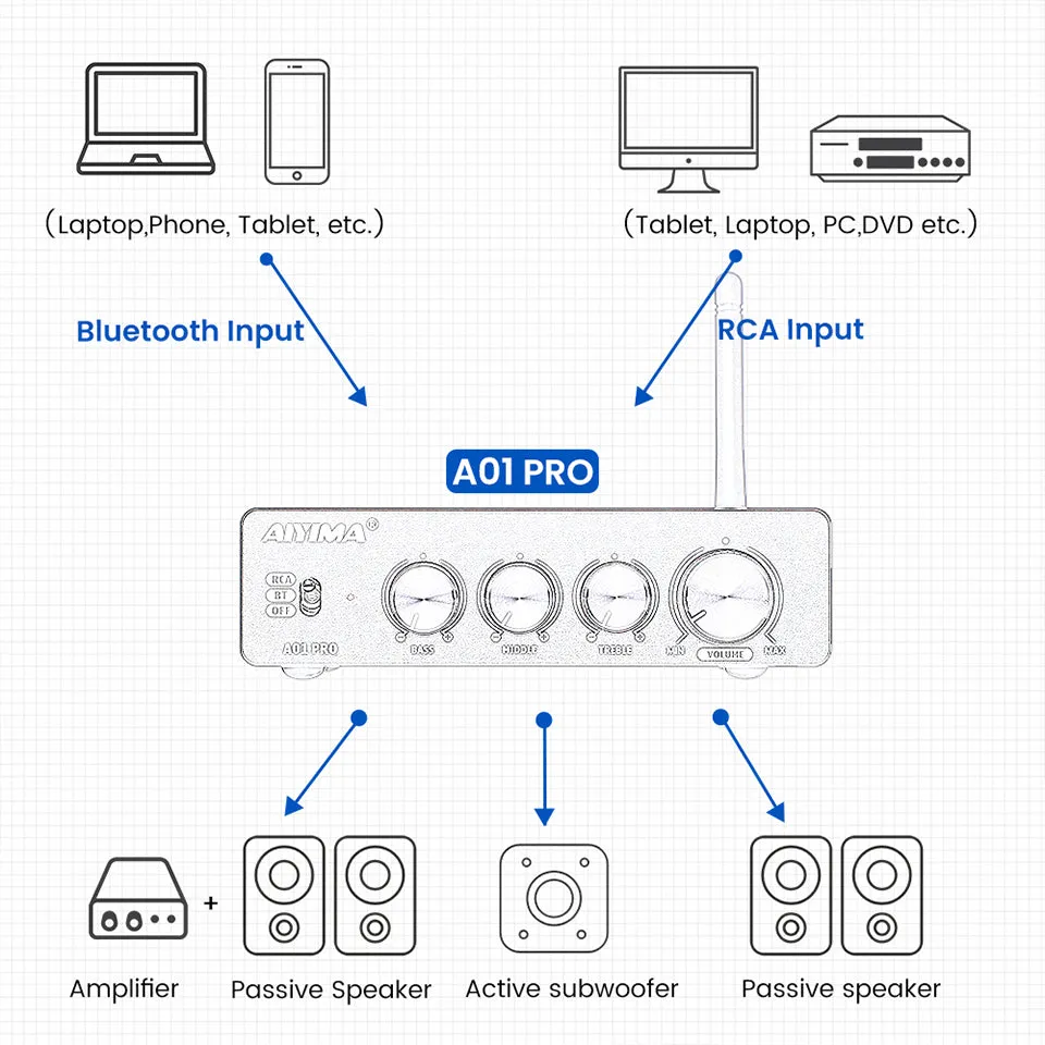 Aiyima A01 Pro forstærker bluetooth uden strømforsyning