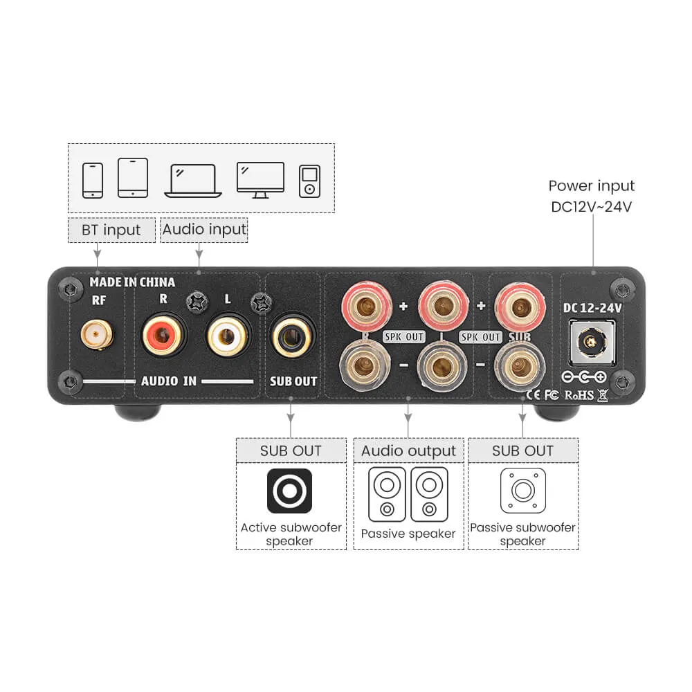 Aiyima B01 bluetooth forstærker 2.1 200W sub