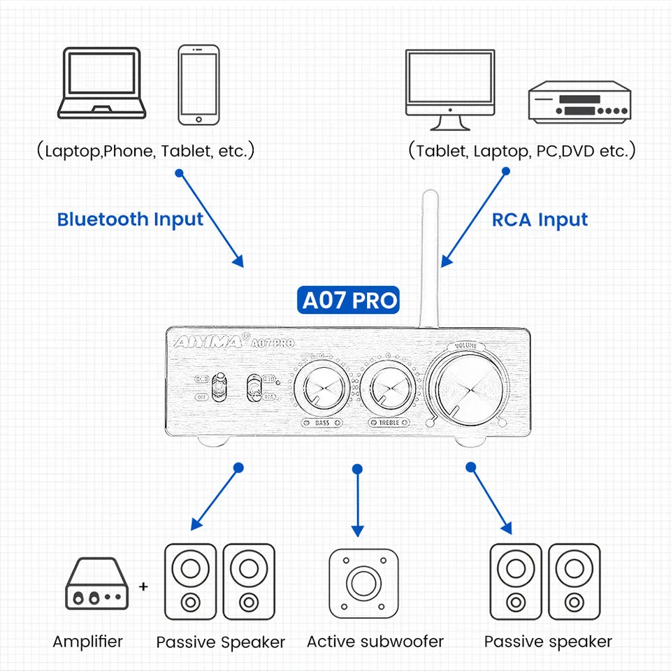 Aiyima A07 Pro forstærker med EU 32V5A bluetooth