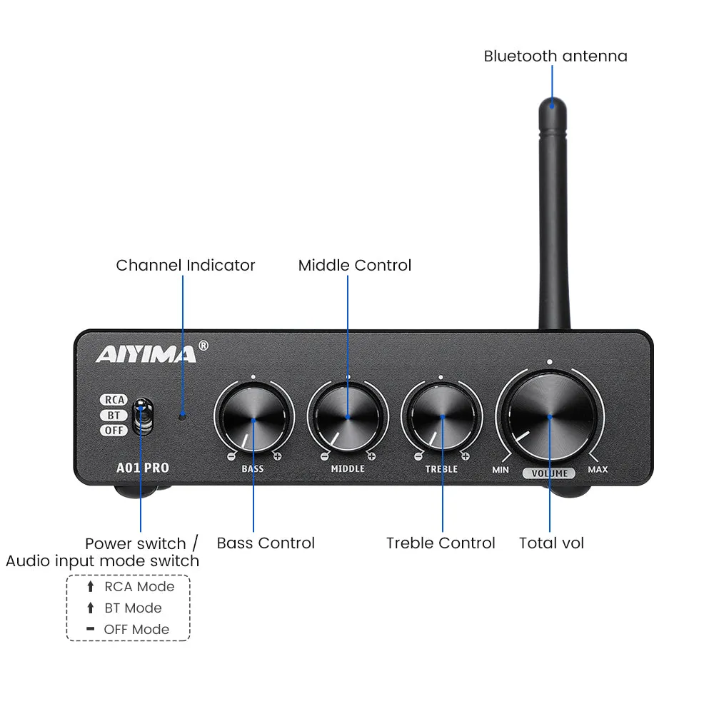 Aiyima A01 Pro forstærker bluetooth uden strømforsyning