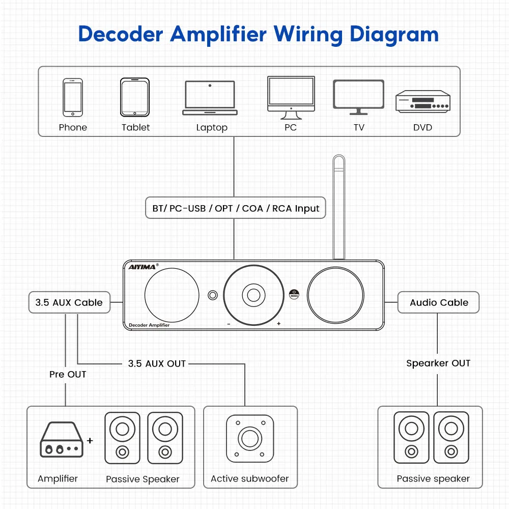 Aiyima Decoder forstærker EU 32V 2x300W Bluetooth
